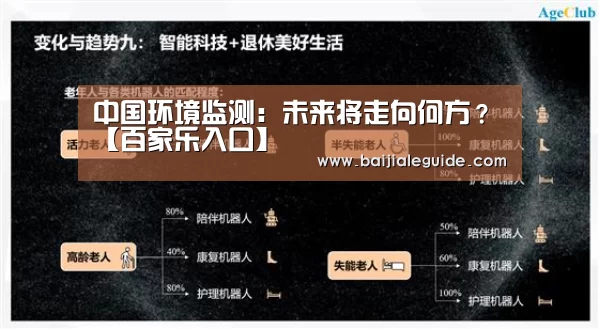 中国环境监测:未来将走向何方?【百家乐入口】(图3) 澳门线上百家乐